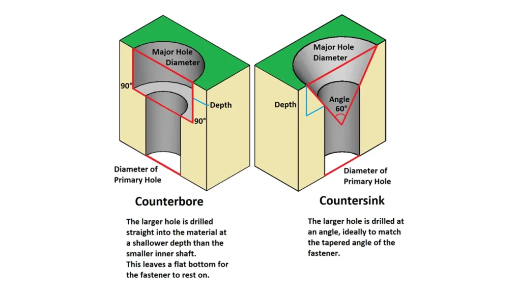 Countersinking and Counterboring What is a Machining Center The Ultimate Guide for Beginners ROSNOK
