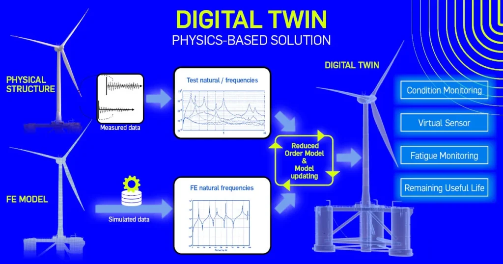 Digital Twin Technology for Virtual Machining What is a Machining Center The Ultimate Guide for Beginners ROSNOK