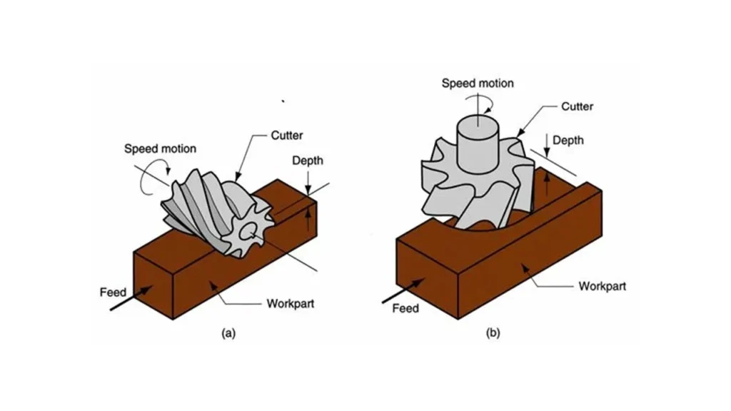 Facing milling process What is a Machining Center The Ultimate Guide for Beginners ROSNOK
