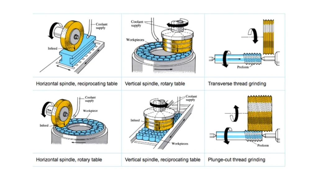 Grinding process What is a Machining Center The Ultimate Guide for Beginners ROSNOK