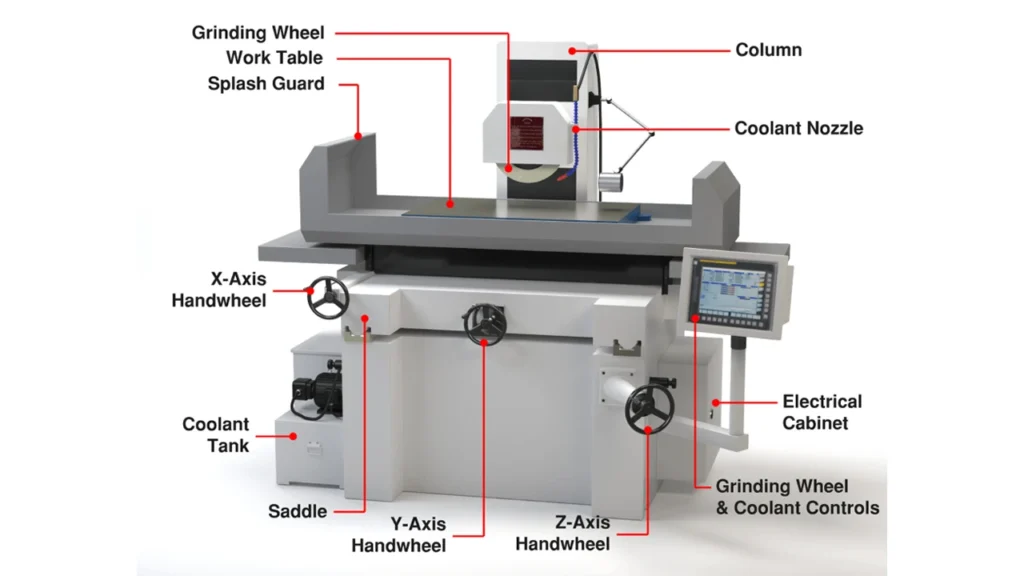 What Is a Machine Tool? The Ultimate Beginner’s Guide 11 Main Components of a Grinding Machine What Is a Machine Tool The Ultimate Beginner’s Guide ROSNOK CNC MACHINE