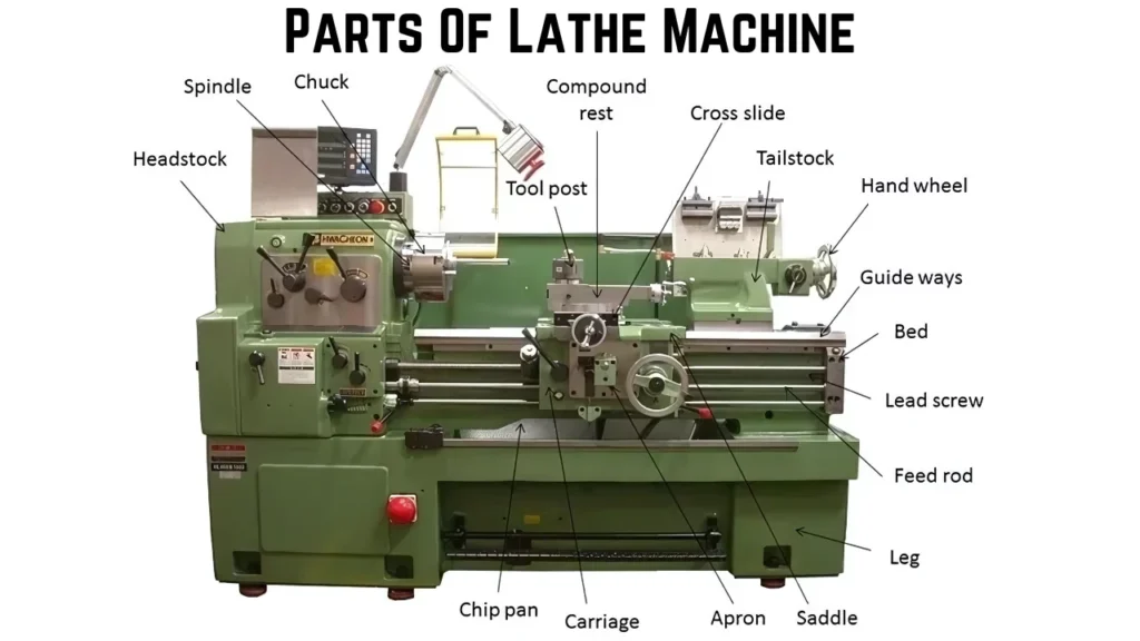What Is a Machine Tool? The Ultimate Beginner’s Guide 5 Main Components of a Lathe Machine The Ultimate Beginner’s Guide ROSNOK CNC MACHINE