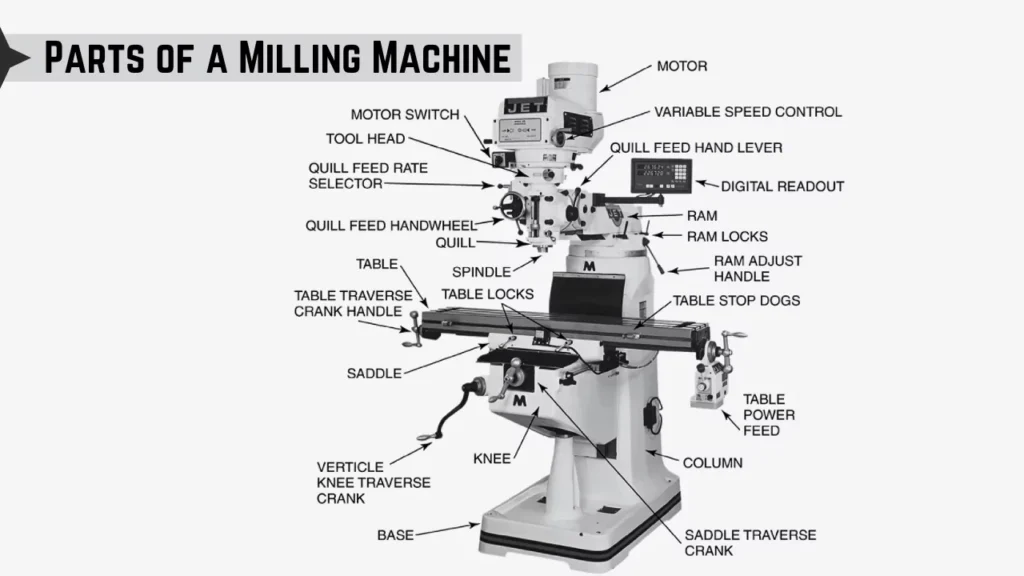 What Is a Machine Tool? The Ultimate Beginner’s Guide 7 Main Components of a milling Machine The Ultimate Beginner’s Guide ROSNOK CNC MACHINE