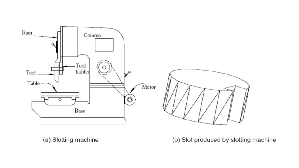 What Is a Machine Tool? The Ultimate Beginner’s Guide 33 Main Components parts of Slotting Machine What Is a Machine Tool The Ultimate Beginner’s Guide ROSNOK CNC MACHINE