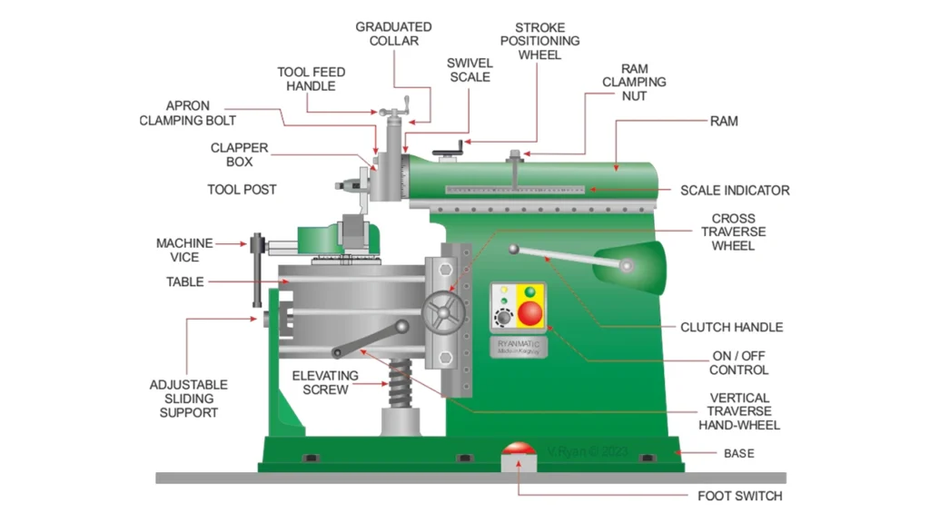 What Is a Machine Tool? The Ultimate Beginner’s Guide 26 PARTS OF Shaping Machine What Is a Machine Tool The Ultimate Beginner’s Guide ROSNOK CNC MACHINE
