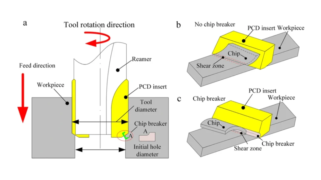 Reaming process Schematic diagram What is a CNC Machine The Ultimate Guide for Beginner ROSNOK
