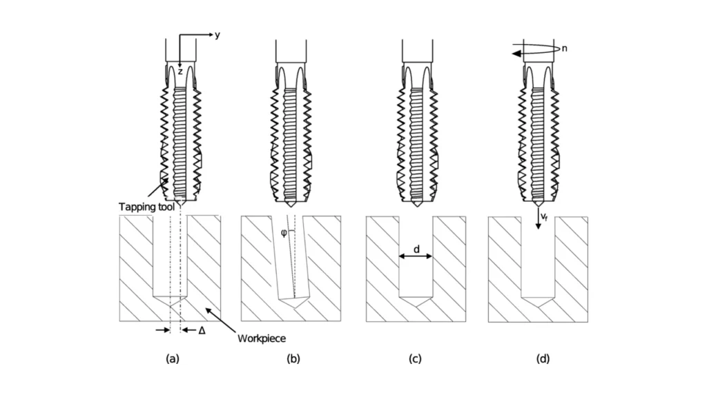 Tapping process What is a CNC Machine The Ultimate Guide for Beginner ROSNOK