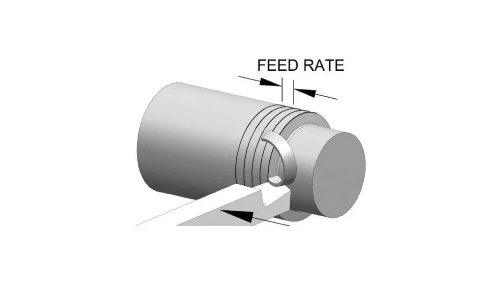 What is Turning: Discover the Ultimate Guide for Machining 2 turning What is Turning Discover the Ultimate Guide for Machining ROSNOK
