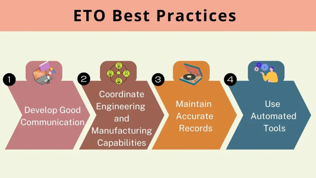 What Is Manufacturing? Unlocking Processes, Types & Value 12 Engineer-to-Order (ETO) What Is Manufacturing Unlocking Processes, Types & Value ROSNOK