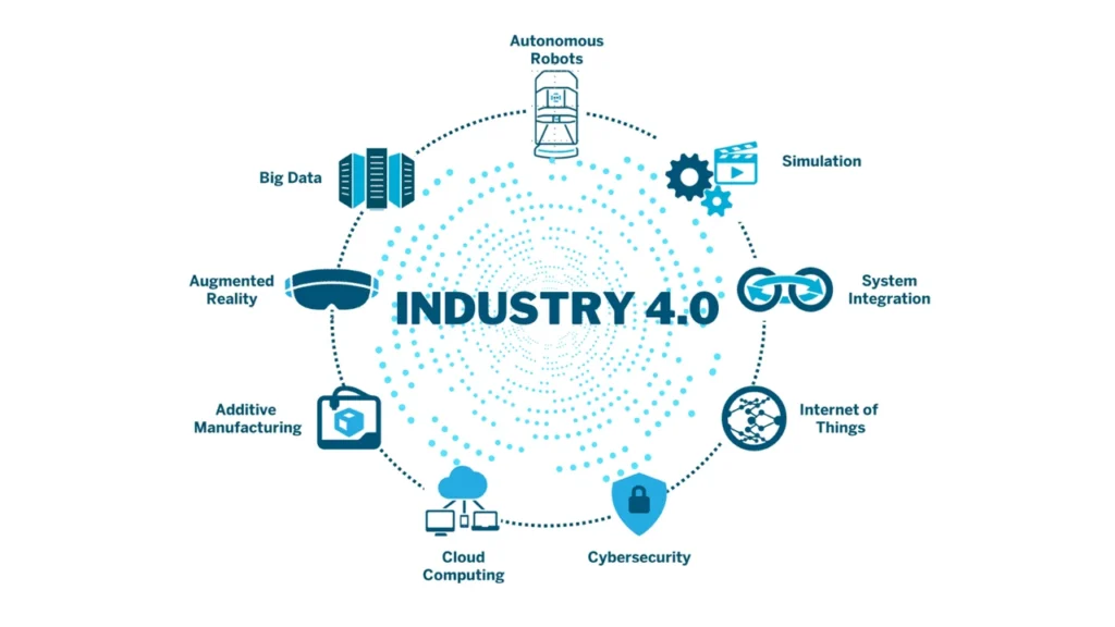 What is Machining? The Ultimate Guide You Must Read 45 Industry 4.0 What is Machining The Ultimate Guide You Must Read ROSNOK MACHINE