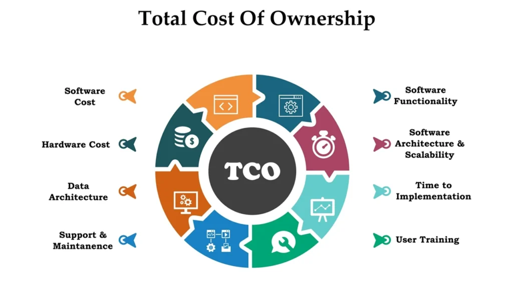 What Is Manufacturing? Unlocking Processes, Types & Value 26 Total Cost of Ownership (TCO) What Is Manufacturing Unlocking Processes, Types & Value ROSNOK