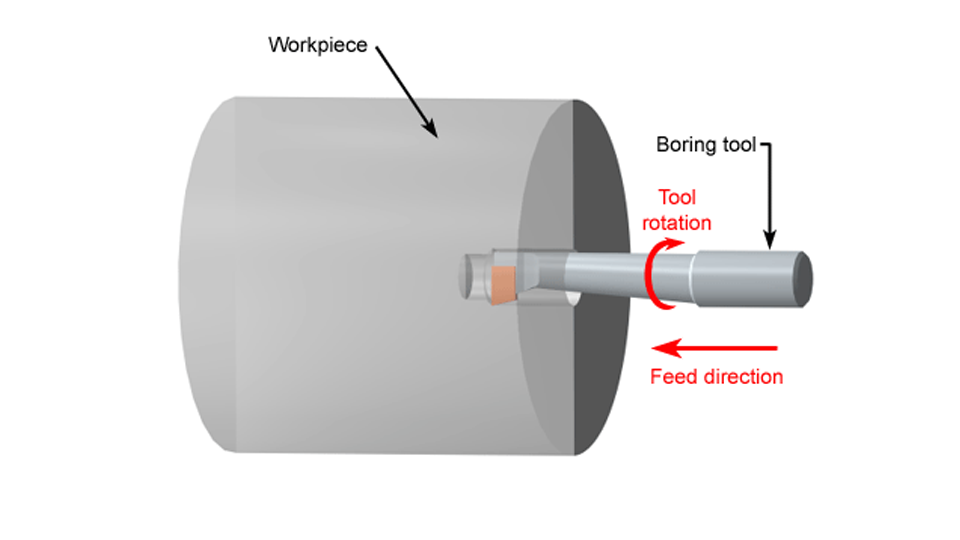 Boring Turning 12 Types of Turning Operations You Should Know ROSNOK CNC MACHINE