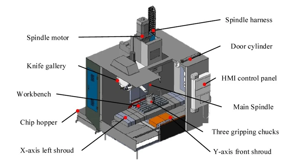 Core Components of a Vertical Machining Center CNC MACHINING CENTER What Is a Vertical Machining Center Your Expert Guide ROSNOK CNC MACHINE