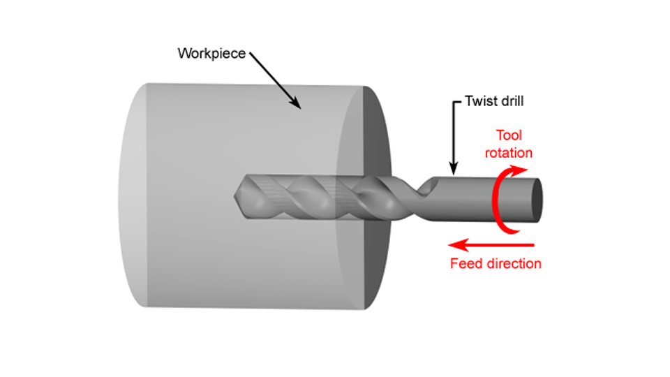Drilling Turning 12 Types of Turning Operations You Should Know ROSNOK CNC MACHINE