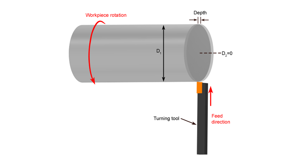 Facing Turning 12 Types of Turning Operations You Should Know ROSNOK CNC MACHINE