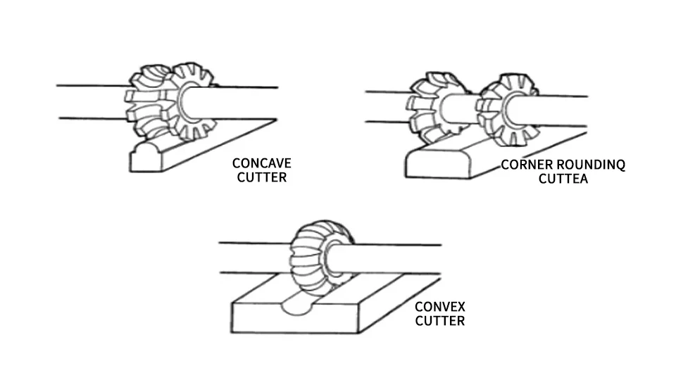 Form Milling 15 Types of Milling Operations The Only Guide You Need ROSNOK CNC MACHINE