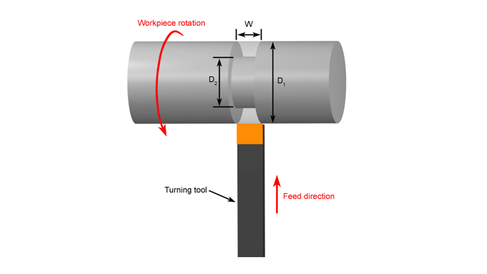 Grooving Turning 12 Types of Turning Operations You Should Know ROSNOK CNC MACHINE