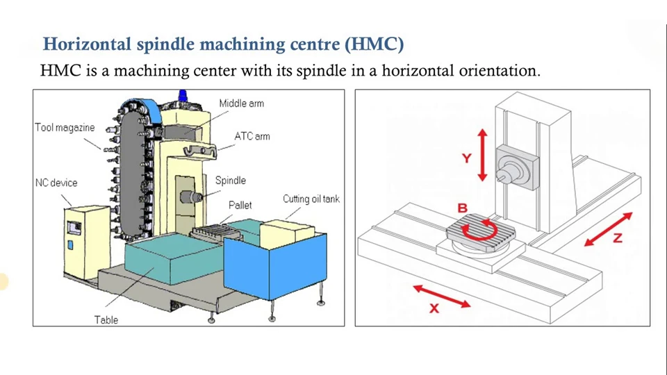 Horizontal machining center structure What is a Horizontal Machining Center The Ultimate Guide ROSNOK CNC MACHINE
