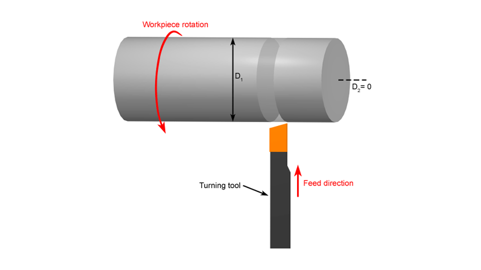 Parting-Off Turning 12 Types of Turning Operations You Should Know ROSNOK CNC MACHINE