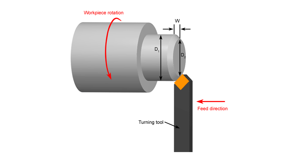 Taper Turning 12 Types of Turning Operations You Should Know ROSNOK CNC MACHINE