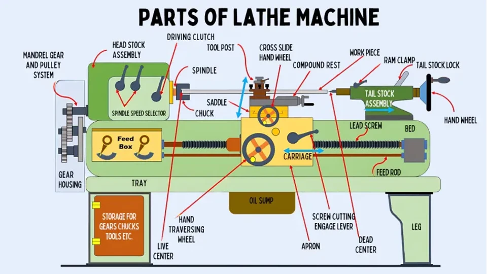 Different Parts of A Lathe Machine What Is an Engine Lathe A Must-Read Breakdown ROSNOK CNC MACHINE