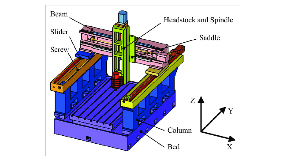What Is a Gantry Machining Center? Your Must-Read Guide 2 Gantry machining center structure What Is a Gantry Machining Center Your Must-Read Guide ROSNOK CNC MACHINE