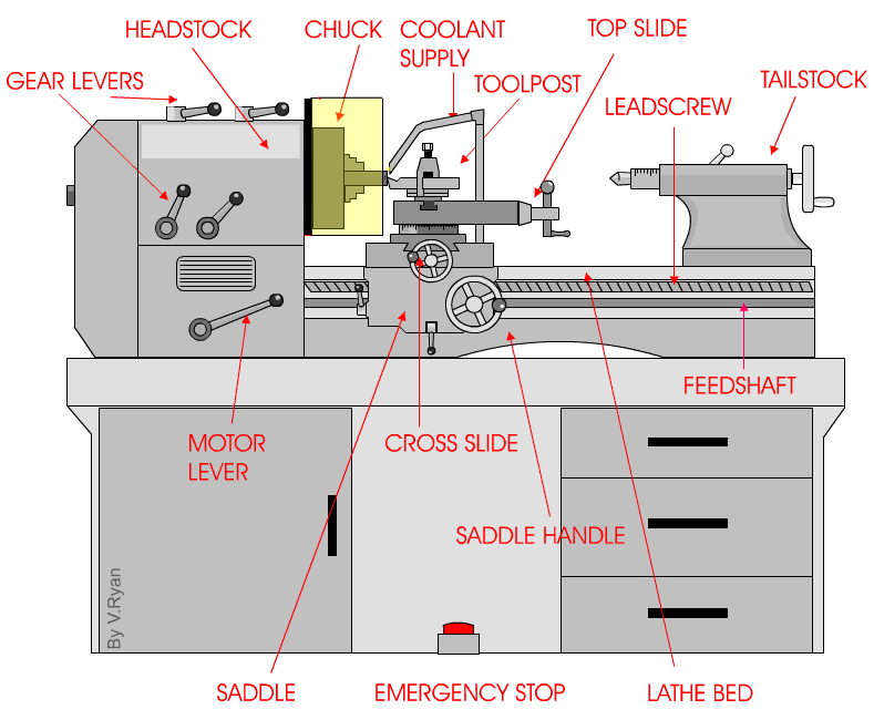 What Is a Metal Lathe? Your Ultimate Guide to the Basics 2 How Does a Metal Lathe Work Key Components of a Metal Lathe diagram What Is a Metal Lathe Your Ultimate Guide to the Basics ROSNOK CNC MACHINE