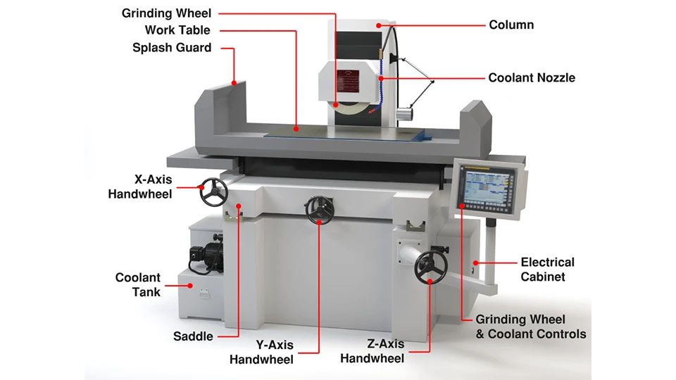 Main Components of a Grinding Machine What Is a Grinding Machine The Ultimate Guide in One Place ROSNOK CNC MACHINE From China