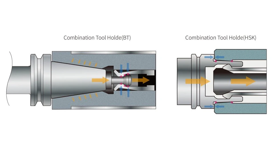 BT VS HSK BT, CAT & HSK Tool Holders What Are the Key Differences