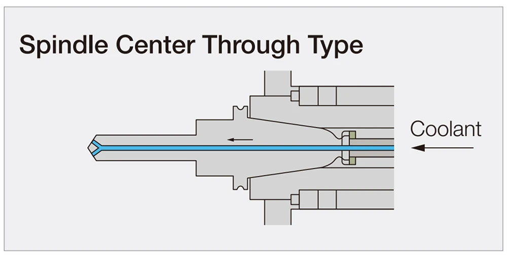 High Pressure Coolant Through Spindle Milling Through Spindle Coolant What Is Through-Spindle Coolant (TSC) and Why It Matters