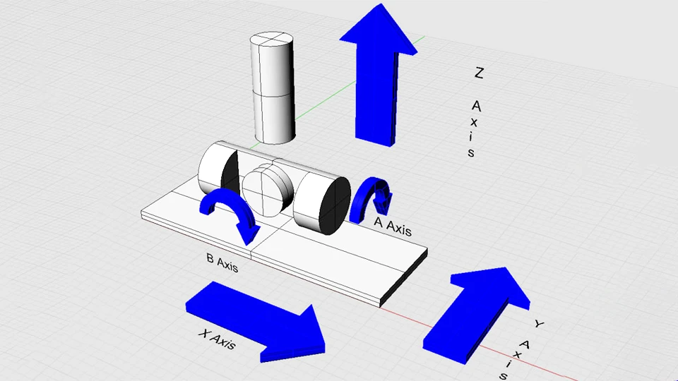 Difference Between 3-Axis, 4-Axis, and 5-Axis CNC Machining 1 5-Axis CNC MACHINING diagram Difference Between 3-Axis, 4-Axis, and 5-Axis CNC Machining