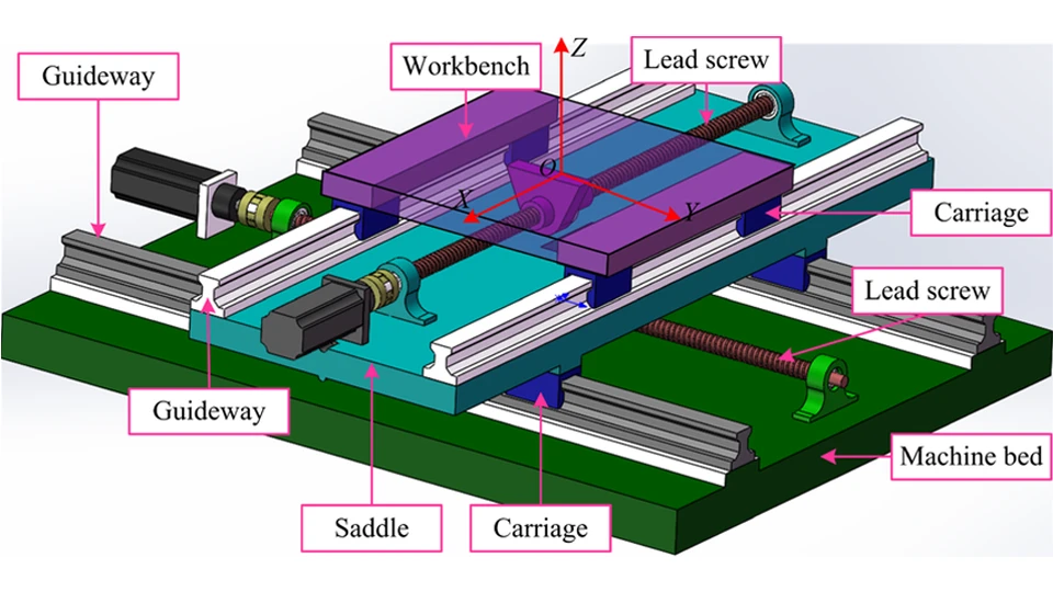 Parts of a CNC Milling Machine: Key Components Explained 6 Feed System – Axis Drive and Motion Mechanism Parts of a CNC Milling Machine Key Components Explained