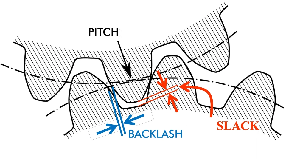 10 Reasons Why CNC Machining Accuracy Drops Over Time 8 Backlash from Gear Trains or Poor Compensation Settings 10 Reasons Why CNC Machining Accuracy Drops Over Time