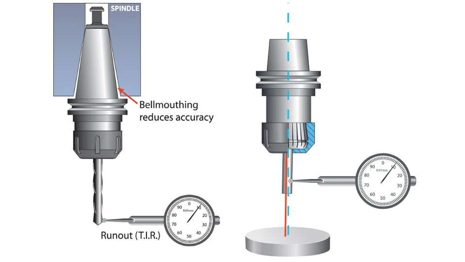 10 Reasons Why CNC Machining Accuracy Drops Over Time 3 Spindle Runout and Bearing Degradation 10 Reasons Why CNC Machining Accuracy Drops Over Time