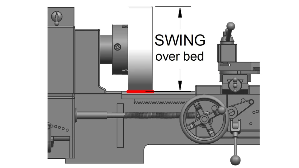 Swing Over Bed How to Choose a Lathe for Metal Machining Applications