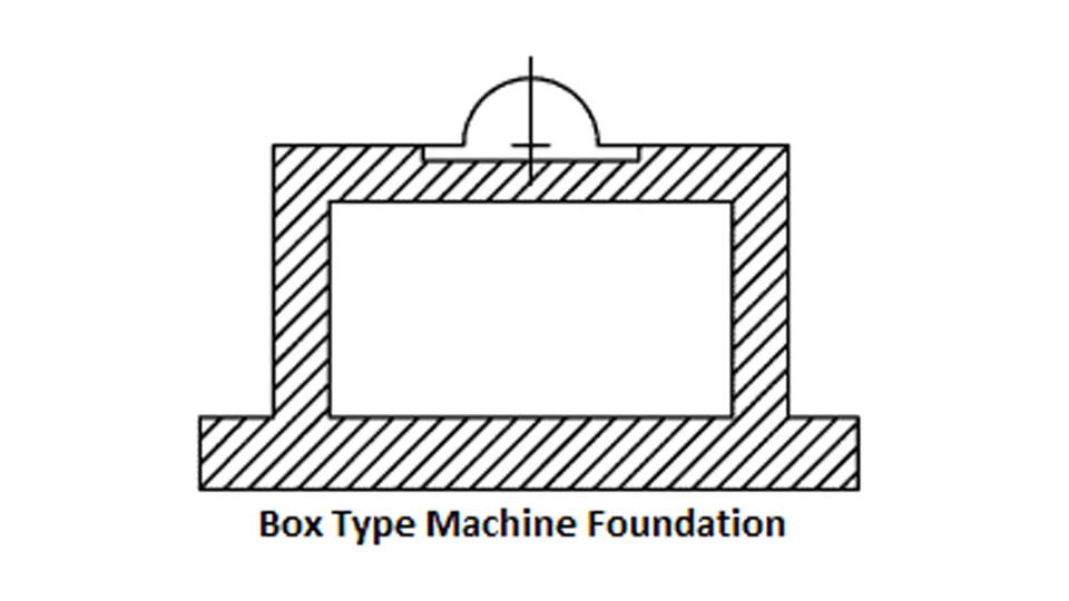 Machine Foundation: Why It Matters for Machine Performance? 3 Box-Type Foundations Machine Foundation Why It Matters for Machine Performance