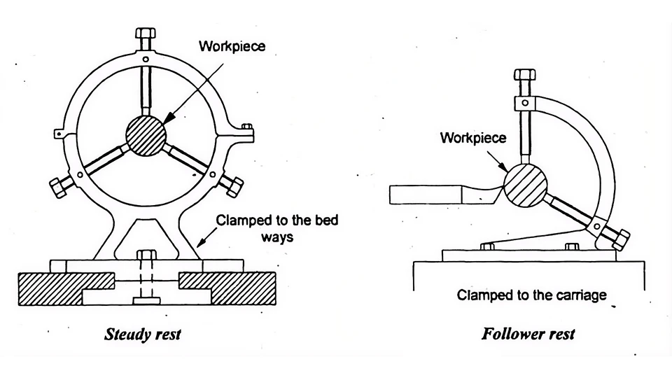 What Is a Follower Rest on a Lathe and When to Use It? 5 Follower Rest vs Steady Rest on a Lathe