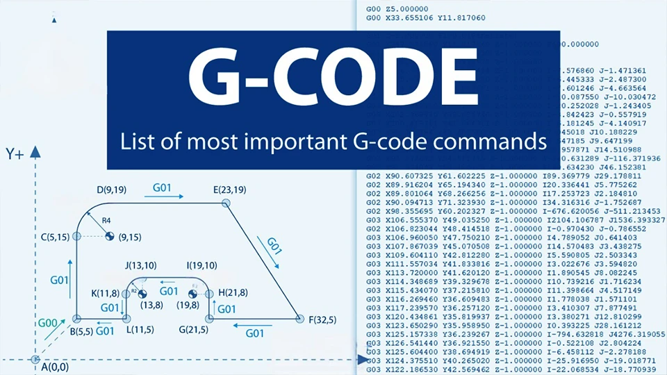 What Is CNC System? Unlock the Brain Behind CNC Machines 4 G code What Is CNC System Unlock the Brain Behind CNC Machines