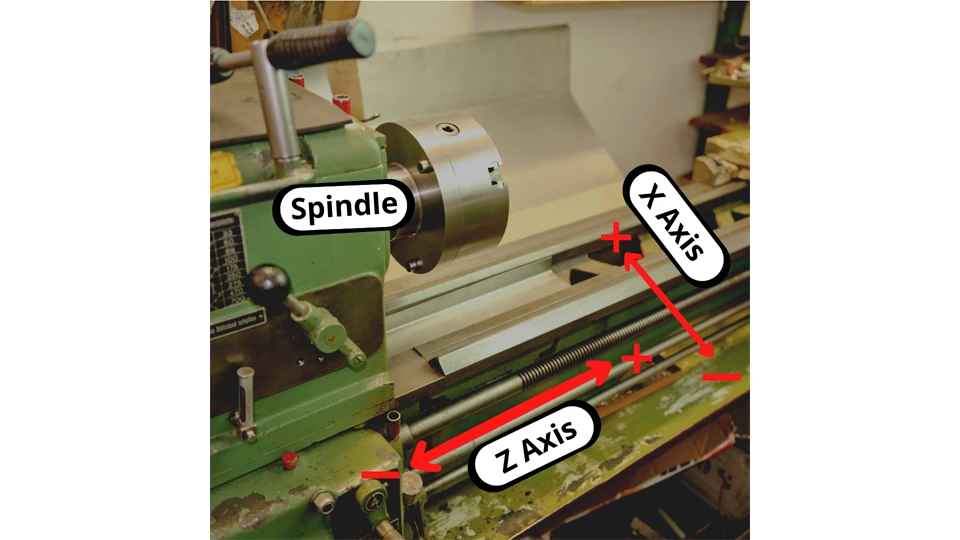 The X, Y and Z Axes on a Lathe: A Comprehensive Guide 3 The X Axis on a Lathe