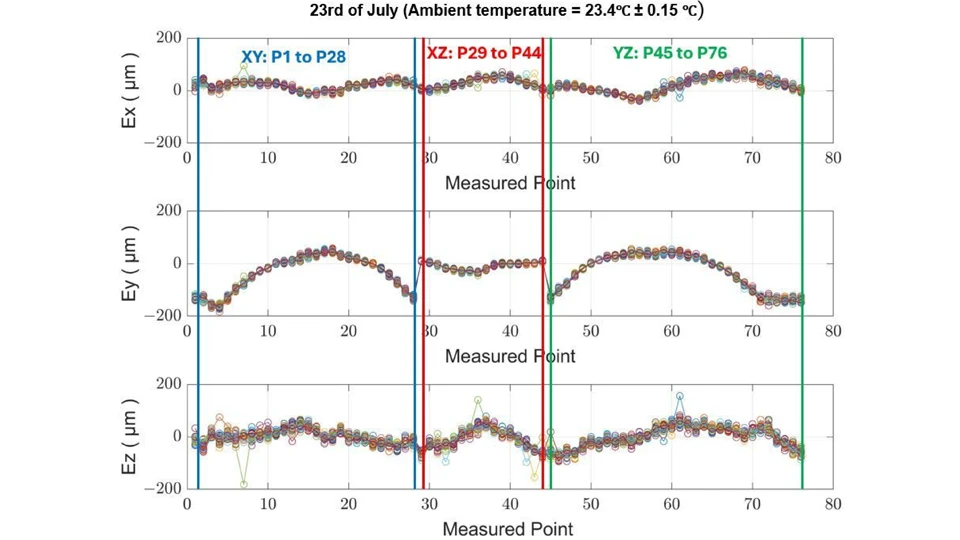 Thermal Growth in CNC Machines: Causes and Solutions 4 Ambient Temperature Influence