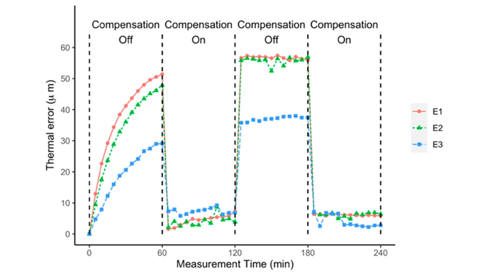 Thermal Growth in CNC Machines: Causes and Solutions 6 How Thermal Growth Affects CNC Accuracy