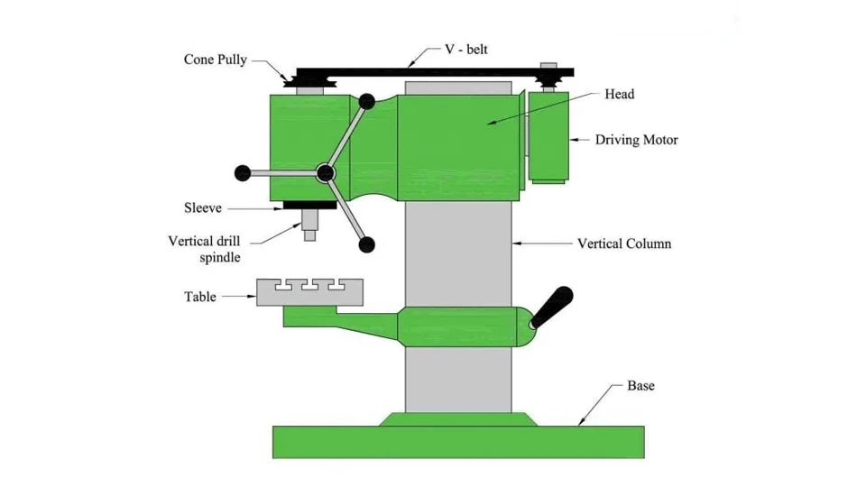 What Is a Drilling Machine? A Complete Guide 2 Main Parts of a Drilling Machine