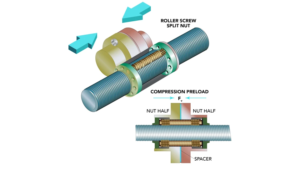 Ball Screw Preload: Key Things You Need to Know 6 How Ball Screw Preload Is Set and Evaluated