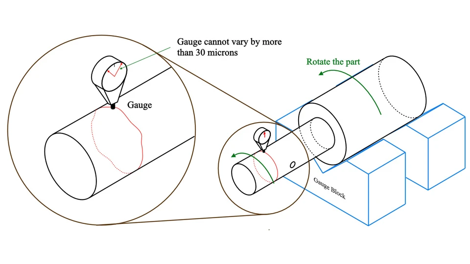 Runout in Machining: Causes, Effects, and Fixes 4 How Runout Affects Cutting Performance