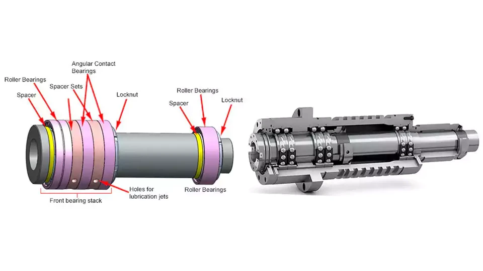 What Is Spindle in Machine Tools? 2 Main Parts of a Spindle System