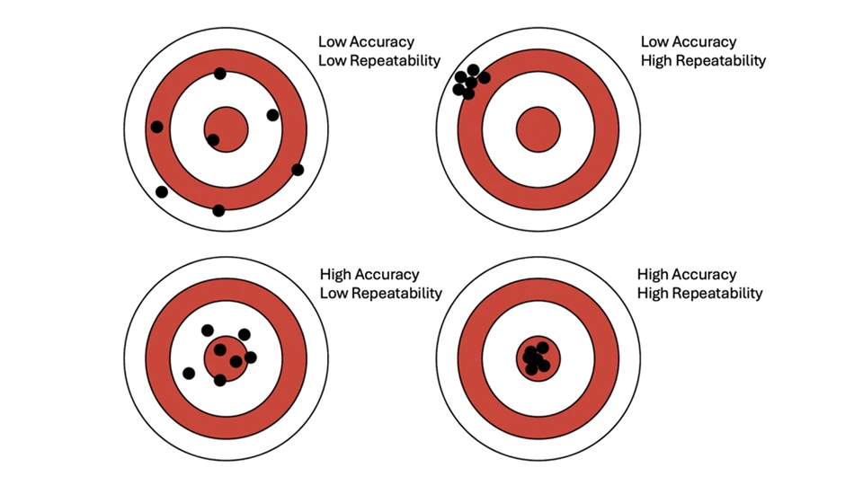 Positioning Accuracy vs Repeatability: CNC Machine Guide 3 Positioning Accuracy vs Repeatability What Is the Real Difference