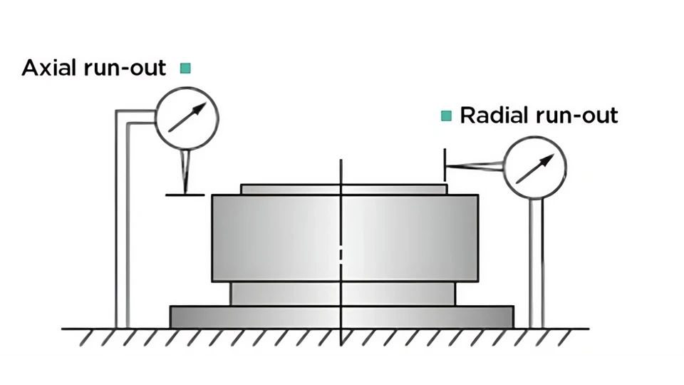 Runout in Machining: Causes, Effects, and Fixes 2 Types of Runout in Machining