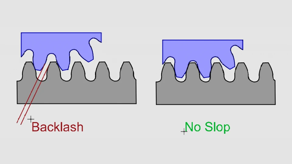 Understanding Backlash Compensation in CNC Machines 1 What Is Backlash in CNC Machines