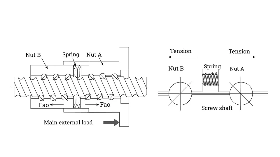 Ball Screw Preload: Key Things You Need to Know 1 What Is Ball Screw Preload