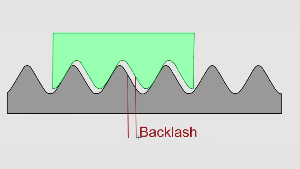Understanding Backlash Compensation in CNC Machines 2 Why Backlash Affects Machine Positioning Accuracy